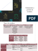 Tratamiento y Gestión de Residuos Semana 2