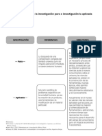 Comparar Investigación