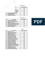 Arsip Nilai Harapan SNBP