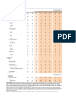 GEP June 2023 GDP Growth Data