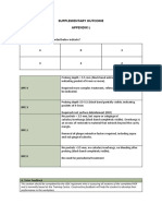 Supplementary Outcome Appendix L