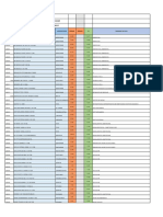 Lista Medicamentos Actual