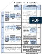 Linking The Visual Arts Core Syllabus Areas To The Assessment Tasks