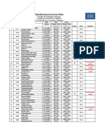 0902-dvm Open Merit List No.3 23-8-23