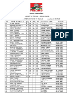 Lista de Secretarias e Secretariado - Celulas 18.07.