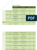 Awarded - Biomass - 2023 06 30 Own Use