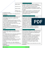 Cuadro Comparativo Niñez