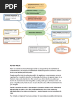 Mapa Mental Psicologia Individual