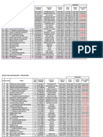 Masterlist Bakat Sada SDN BHD 2021