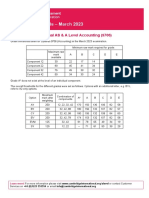 Grade Thresholds - March 2023: Cambridge International AS & A Level Accounting (9706)