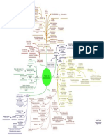 Mapa Poderes Da Administração