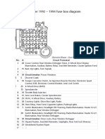 Chevrolet Blazer 1992 - 1994 Fuse Box Diagram