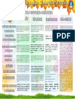 Cuadro Comparativo Modelo Humanista-Existencial