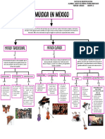 Bloque 3 Musica en Mexico (Mapa Conceptual)