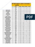 Ias Ef-8 Economy Result Test-1