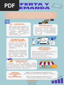 Infografia Oferta y Demanda