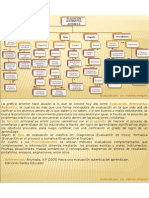 Diagrama de Evaluación Alternativa Auténtica Gabriela