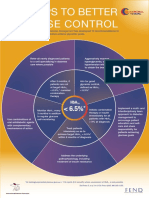 CTG Wall Chart