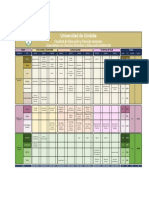 Plan de Estudios Con Modificación-171 Créditos