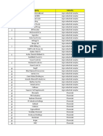 Delegate Listn