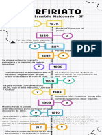 Infografía Cronología Línea de Tiempo Doodle A Mano Colorido Blanco