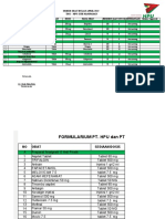 Pengajuan Obat Maret 2022