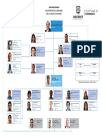 Organigrama Economia 2019