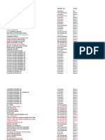 Apalit - List of Registered Business Establishments