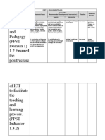 Content Knowledge and Pedagogy (PPST Domain 1) 1.2 Ensured The Positive Use