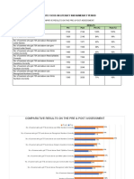 30 MINUTE FOCUS ON LITERACY AND NUMERACY PERIOD Table and Graph