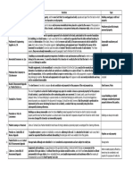 Case Summaries MT