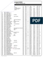 La Jean Francois Bernard 2023 Classement 73 Kms