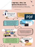 Infografía Etapas de La Capacitación