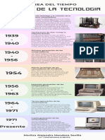 Infografía Cronológica de Descubrimientos y Avances Tecnológicos Simple Pasteles Multicolor