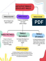 Mapa de Matematicas