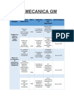 Indicadores y Objetivos SST