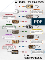 Infografia Línea Del Tiempo Historia Timeline Doodle Multicolor