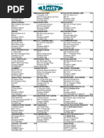 Pharmacies Contacts