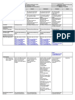 Dll-Science 5-Q2-W2