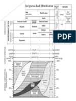 Scheme For Igneous Rock Identification