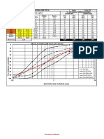 Mód Finura: Peneira Com Abertura de Malha (ABNT NBR NM Iso 3310-1)