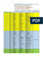 Cuadro de CD - Ei2022