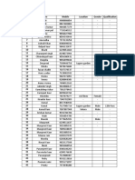 Work India Candidate Data