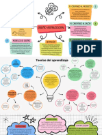 Mapa Mental Diseño Instruccional. GMC