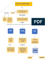 Mapa Conceptual