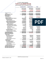 Profit & Loss PT TCP M Arif Rahman - 2005151018 - Akp-3a