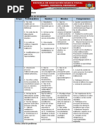 Sistematizacion de Ejes de Colmena Isabel Herrería Herrería