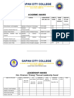 Awards Panel Template