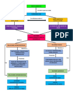 Factores Del Medio Ambiente