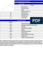 Icccindia Provisional Result For Round-2 Mds PG 2022